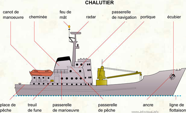 Chalutier